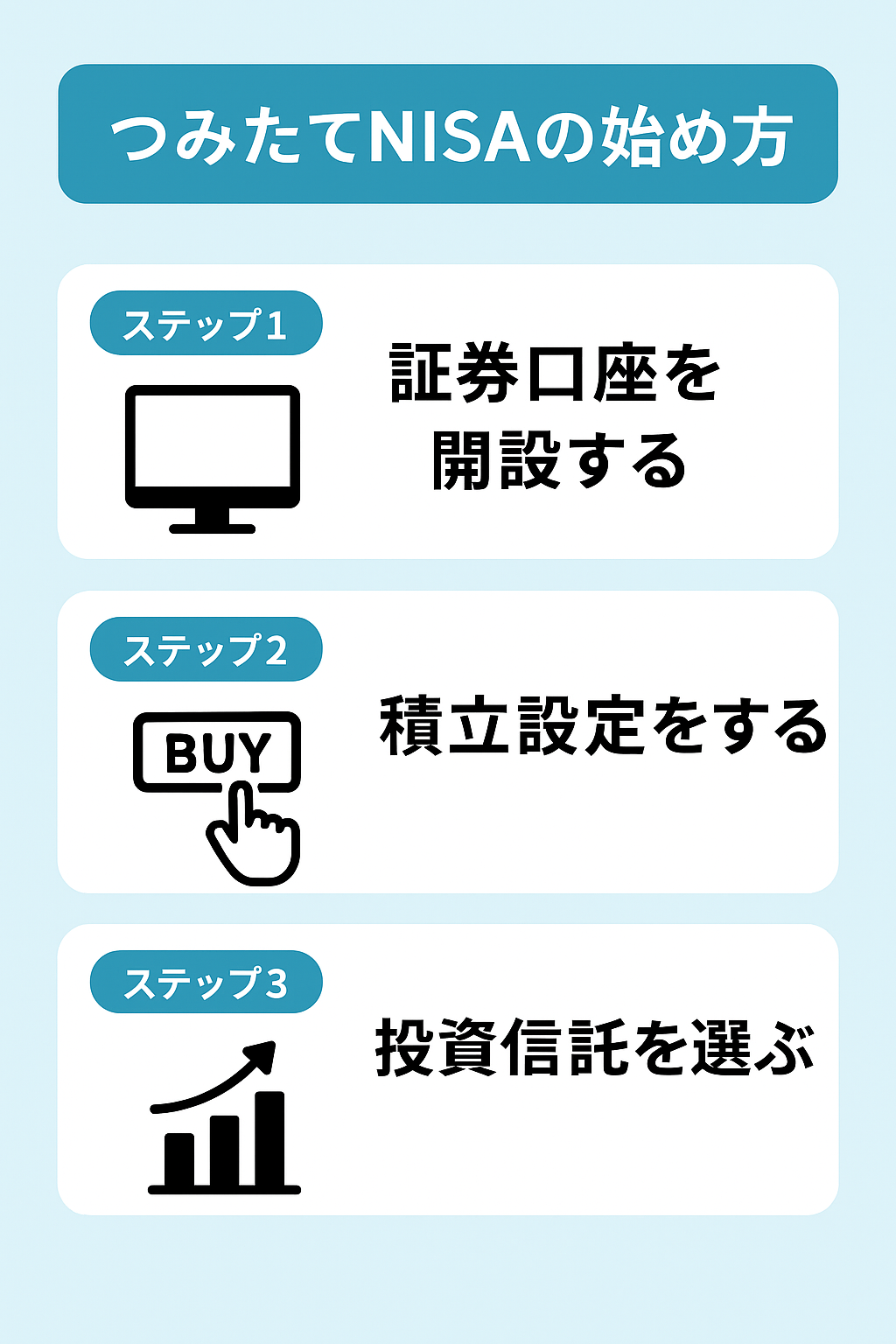 つみたてNISAの始め方ステップ