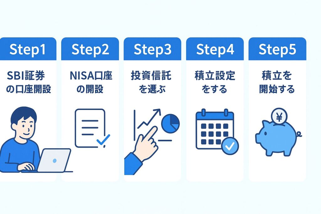 SBI証券でつみたてNISAを始める手順の図解