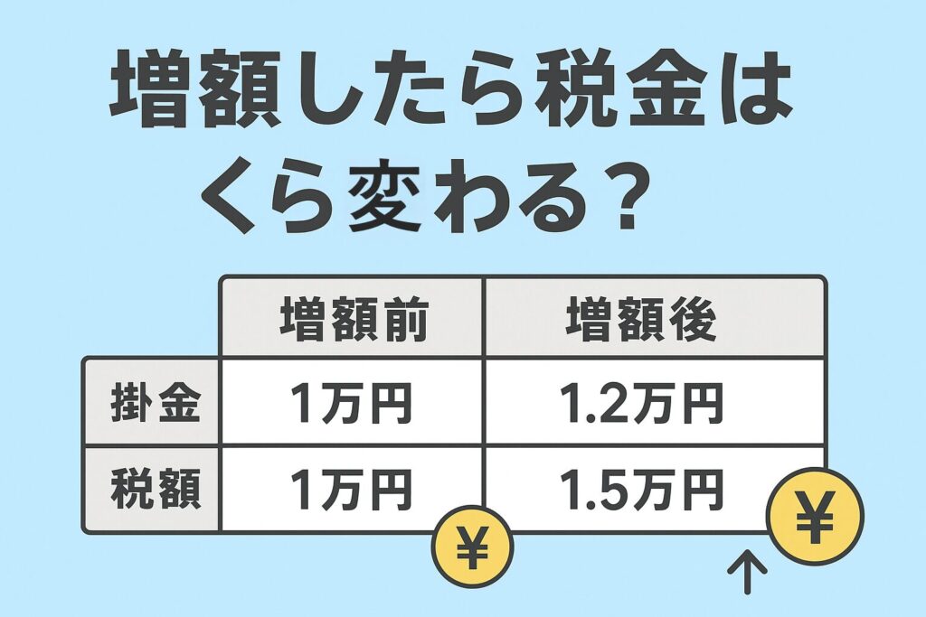増額したら税金はいくら変わる？