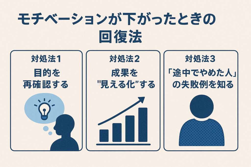 モチベーションが下がったときの回復法